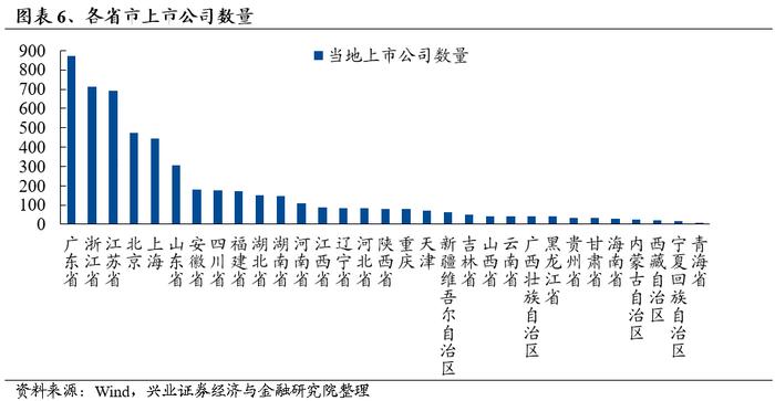 经济工作会议如何指引2025年主线方向？