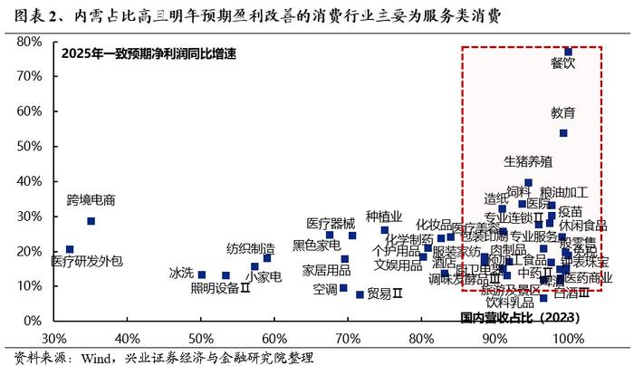 经济工作会议如何指引2025年主线方向？