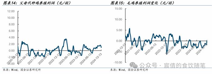 【国金农业刘宸倩|周专题】生猪出栏均重上行，关注旺季消费情况