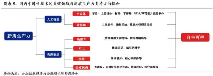 经济工作会议如何指引2025年主线方向？