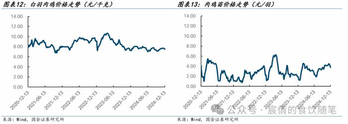 【国金农业刘宸倩|周专题】生猪出栏均重上行，关注旺季消费情况