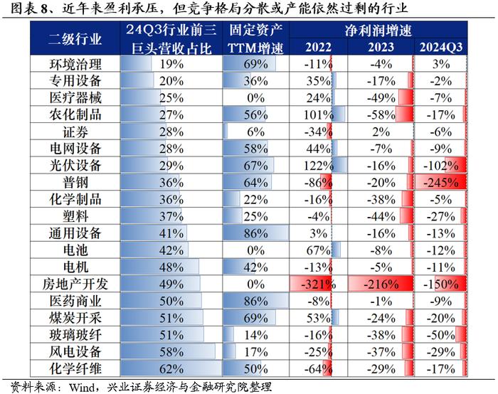 经济工作会议如何指引2025年主线方向？