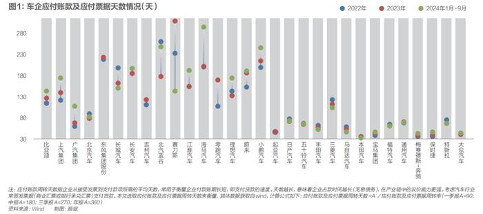 降本压力下的汽车供应链