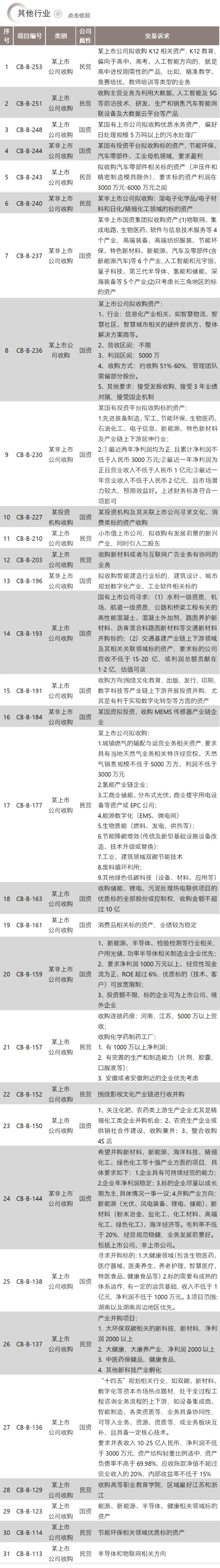 并购信息库-12月15日更新