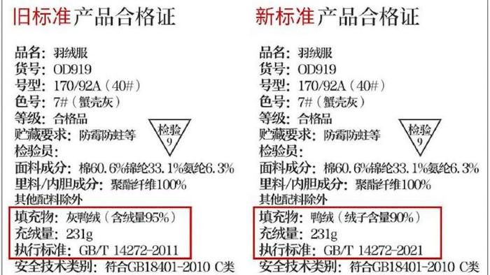 羽绒服“假绒”乱象调查