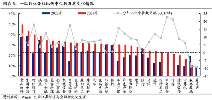 经济工作会议如何指引2025年主线方向？