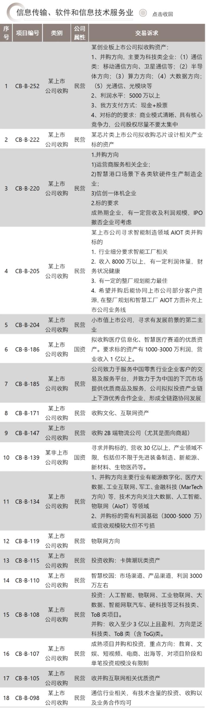 并购信息库-12月15日更新