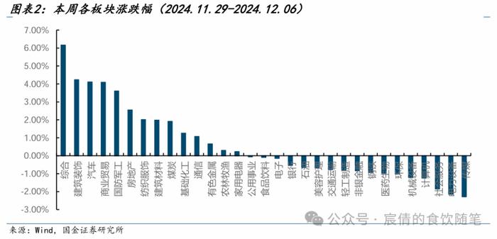 【国金农业刘宸倩|周专题】生猪出栏均重上行，关注旺季消费情况