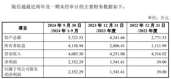 创业黑马拟全资买版信通复牌炸板 近3年1期仅去年不亏