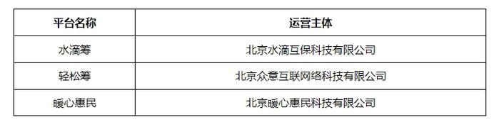 民政部公示拟指定的个人求助网络服务平台名单