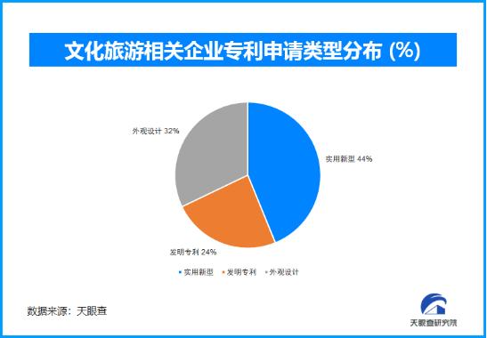 2024年岁末文旅市场：从冬季项目到春节旅游，全面迎接旅游新热潮