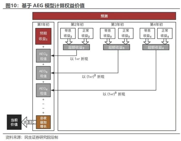 红利低波增强组合11月超额收益达2.20% | 民生金工