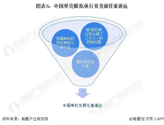 已进入二期临床试验！北大教授因女儿痛经研发新药：已获得我国药监局突破疗法的认证【附生物医药行业现状分析】