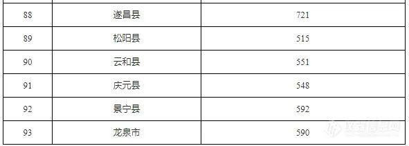 6.8亿！浙江省提前下达2025年省生态环境保护专项资金