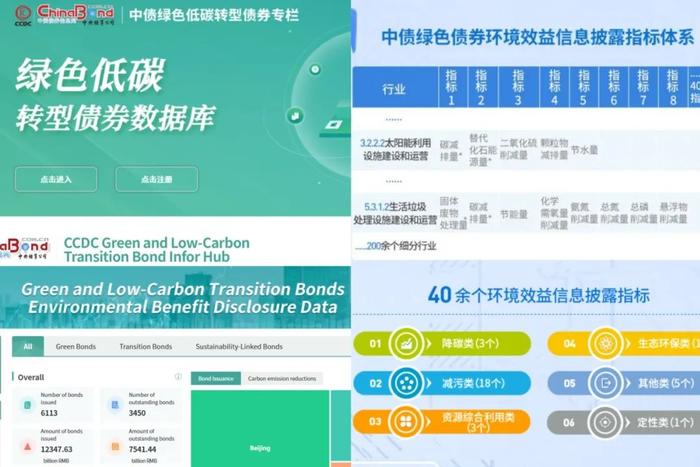 中央结算深圳分公司发布全新绿色低碳转型债券数据库，做好绿色金融大文章