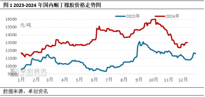 近期顺丁橡胶的反弹走势能否持续？