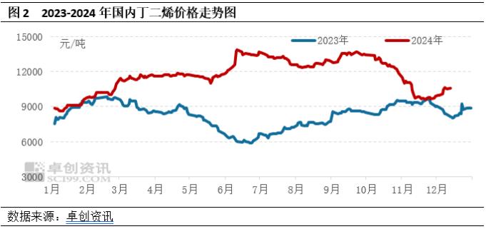 近期顺丁橡胶的反弹走势能否持续？