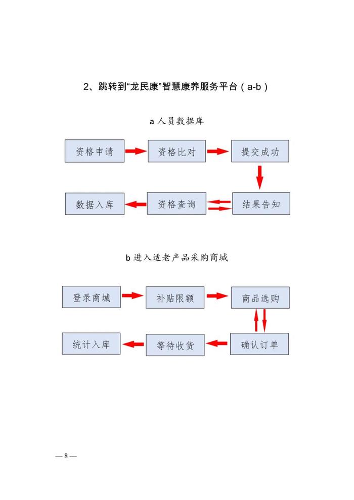 黑龙江省消费品以旧换新居家适老化改造“焕新”补贴实施方案