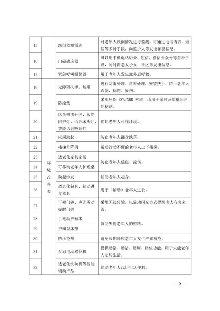 黑龙江省消费品以旧换新居家适老化改造“焕新”补贴实施方案