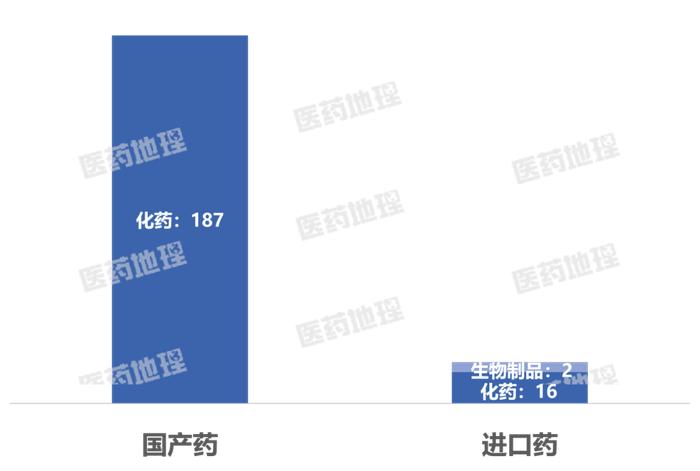 FDA批准全球首个HER3靶向药Zenocutuzumab上市 | 一图读懂：2024年12月上半月全球新药研发进展