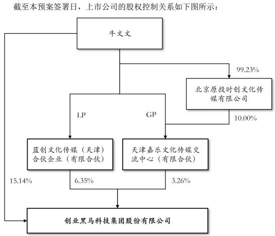 创业黑马拟全资买版信通复牌炸板 近3年1期仅去年不亏