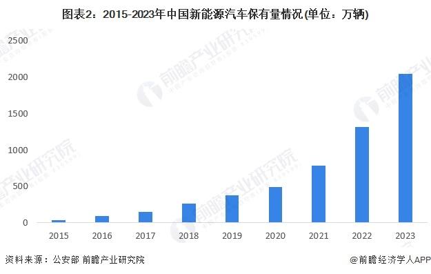 中国销量暴跌28.75%！保时捷中国CEO：我们不会通过牺牲产品价格换取销量增长，两年后赢回中国市场【附新能源汽车行业现状】