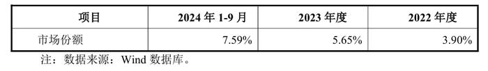 最新！民生证券IPO和再融资业务保荐承销费用水平以及市场平均收费水平