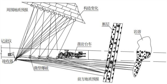 外环高速三期，最新进展来了！