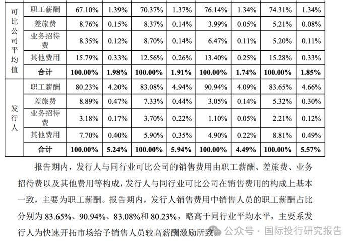 海金格 IPO的奇怪要钱法:手头有 3.3 亿募资 4.32亿1.2亿补流占 27.7%，因为支付员工薪酬的金额也将进一步增加