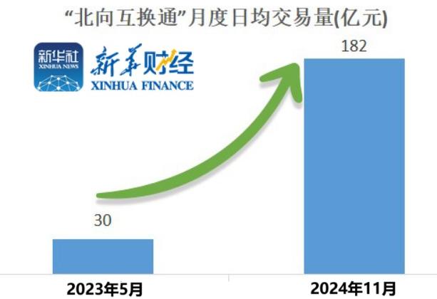 【新华解读】互换通履约抵押品扩围将进入实操阶段 外资持有人民币债券热情有望进一步提升