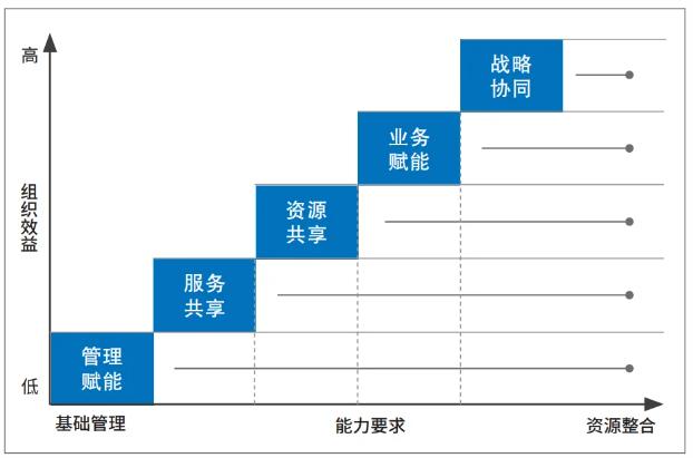 国际EPC项目管理风险挑战分析与组织能力提升对策