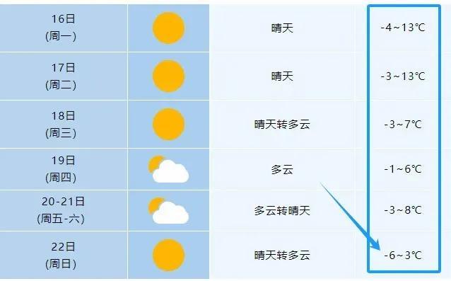 橙色预警！安徽新一轮降温即将来袭