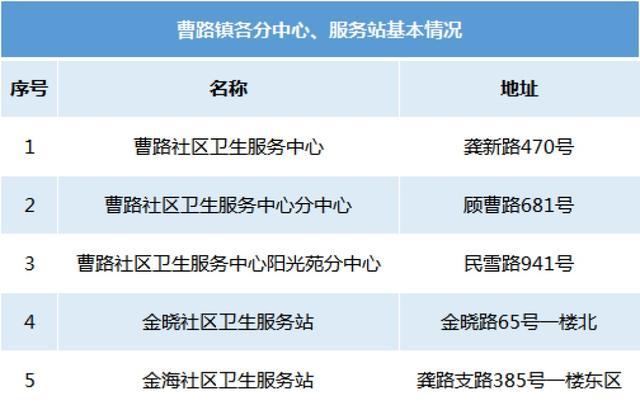 以中医药服务、医养结合为特色！这一社区卫生服务站启用