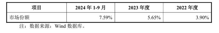 最新！民生证券IPO和再融资业务保荐承销费用水平以及市场平均收费水平