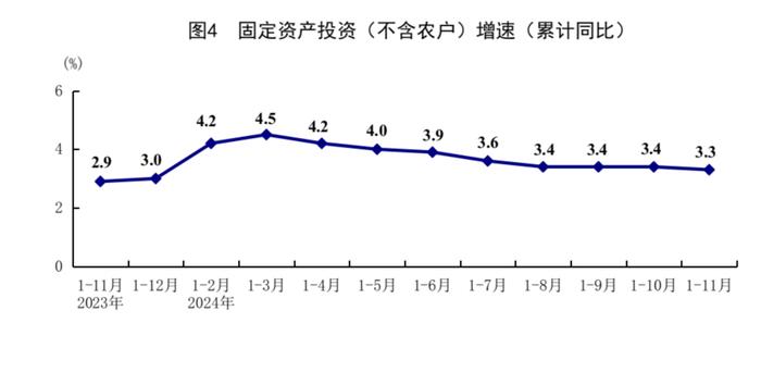 最新丨11月经济数据出炉，看看情况→