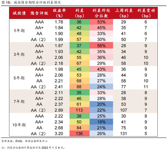 【西部固收】信用周报20241215：信用债行情还会延续吗？