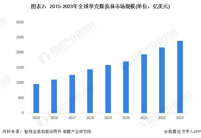 已进入二期临床试验！北大教授因女儿痛经研发新药：已获得我国药监局突破疗法的认证【附生物医药行业现状分析】