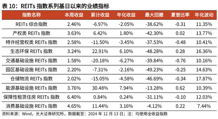 【光大金工】消费主题基金领涨，资金积极流入大盘宽基、红利ETF——基金市场周报20241216