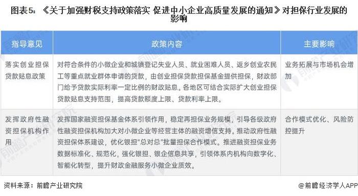 重磅！2024年中国及31省市担保行业政策汇总及解读（全） 聚焦优化担保机制