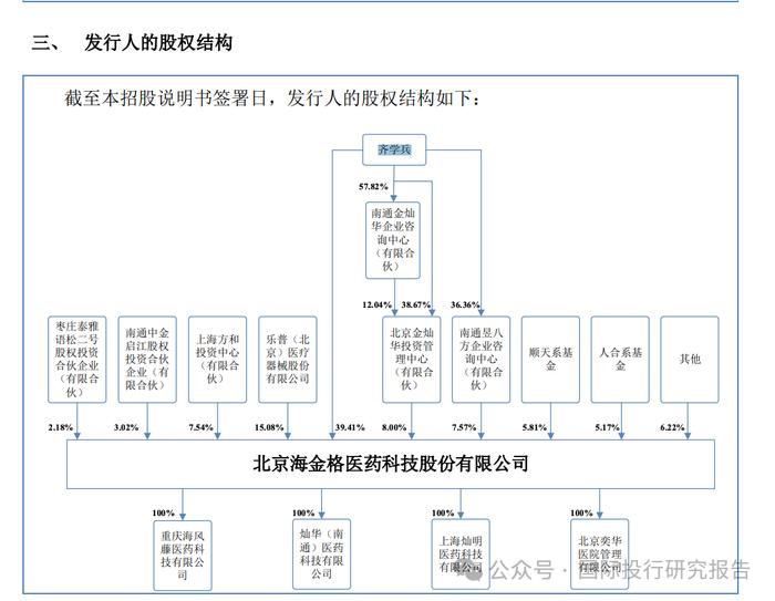 海金格 IPO的奇怪要钱法:手头有 3.3 亿募资 4.32亿1.2亿补流占 27.7%，因为支付员工薪酬的金额也将进一步增加