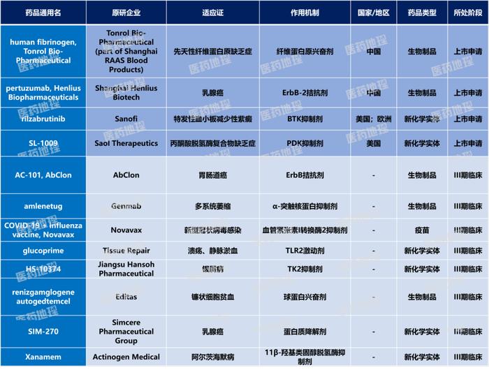 FDA批准全球首个HER3靶向药Zenocutuzumab上市 | 一图读懂：2024年12月上半月全球新药研发进展