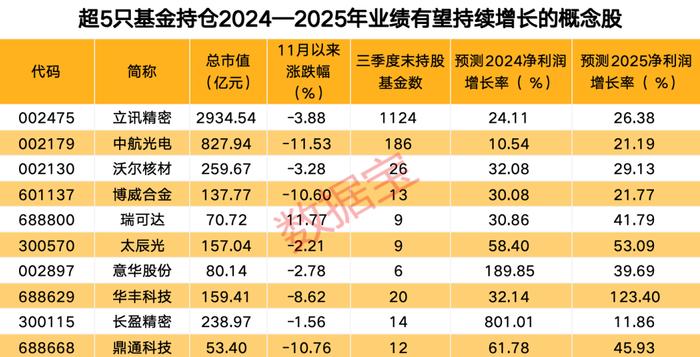 铜高速连接器概念火爆 龙头股价创新高 近两年业绩有望持续增长的概念股有10只