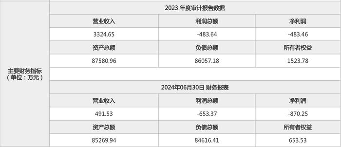 中电数科退出，1元转让阳泉科技园5%股权