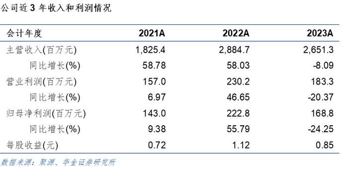 【华言金语1216】先锋精科公司快报&中央经济工作会议深度解读&A股2025年策略展望