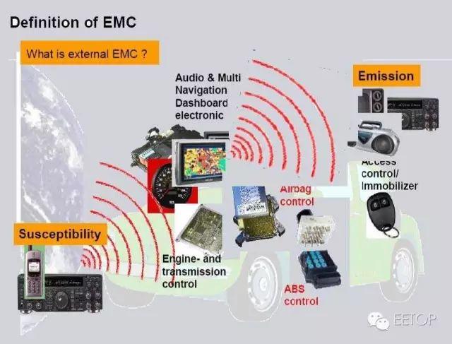 汽车电子EMC设计测试基础（非常详细的PPT）