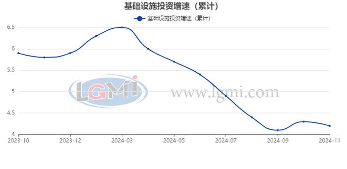 兰格追踪：2024年1-11月钢铁及经济数据一览