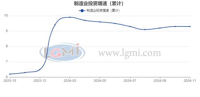 兰格追踪：2024年1-11月钢铁及经济数据一览