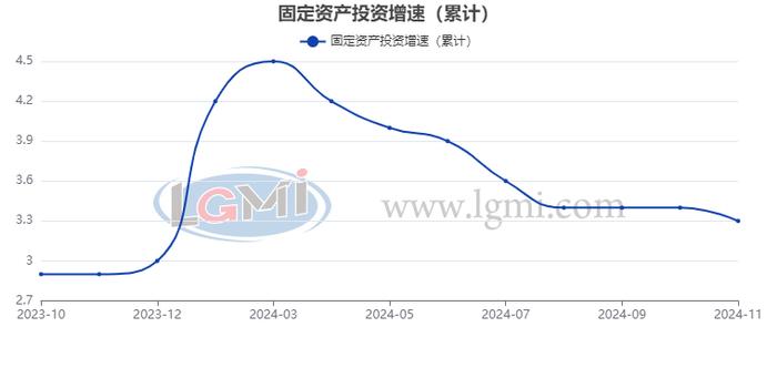 兰格追踪：2024年1-11月钢铁及经济数据一览