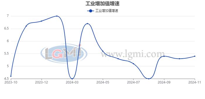 兰格追踪：2024年1-11月钢铁及经济数据一览