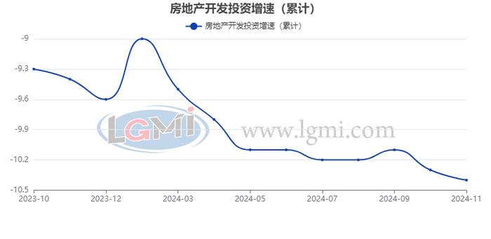 兰格追踪：2024年1-11月钢铁及经济数据一览